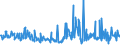 CN 29369000 /Exports /Unit = Prices (Euro/ton) /Partner: Nigeria /Reporter: Eur27_2020 /29369000:Provitamins and Mixtures of Vitamins, of Provitamins or of Concentrates, Whether or not in any Solvent, and Natural Concentrates