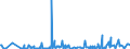 CN 29369000 /Exports /Unit = Prices (Euro/ton) /Partner: Cameroon /Reporter: Eur27_2020 /29369000:Provitamins and Mixtures of Vitamins, of Provitamins or of Concentrates, Whether or not in any Solvent, and Natural Concentrates