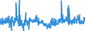 CN 2936 /Exports /Unit = Prices (Euro/ton) /Partner: France /Reporter: Eur27_2020 /2936:Provitamins and Vitamins, Natural or Reproduced by Synthesis, Incl. Natural Concentrates, Derivatives Thereof Used Primarily as Vitamins, and Intermixtures of the Foregoing, Whether or not in any Solvent