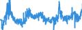 KN 2936 /Exporte /Einheit = Preise (Euro/Tonne) /Partnerland: Italien /Meldeland: Eur27_2020 /2936:Provitamine und Vitamine, Natürlich, Auch Synthetisch Hergestellt, Einschl. Natürliche Konzentrate, und Ihre Hauptsächlich als Vitamine Gebrauchten Derivate, Auch Untereinander Gemischt, Auch in Lösemitteln Aller Art