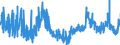 CN 2936 /Exports /Unit = Prices (Euro/ton) /Partner: United Kingdom /Reporter: Eur27_2020 /2936:Provitamins and Vitamins, Natural or Reproduced by Synthesis, Incl. Natural Concentrates, Derivatives Thereof Used Primarily as Vitamins, and Intermixtures of the Foregoing, Whether or not in any Solvent