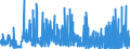 KN 2936 /Exporte /Einheit = Preise (Euro/Tonne) /Partnerland: Irland /Meldeland: Eur27_2020 /2936:Provitamine und Vitamine, Natürlich, Auch Synthetisch Hergestellt, Einschl. Natürliche Konzentrate, und Ihre Hauptsächlich als Vitamine Gebrauchten Derivate, Auch Untereinander Gemischt, Auch in Lösemitteln Aller Art