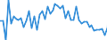 KN 2936 /Exporte /Einheit = Preise (Euro/Tonne) /Partnerland: Ver.koenigreich(Nordirland) /Meldeland: Eur27_2020 /2936:Provitamine und Vitamine, Natürlich, Auch Synthetisch Hergestellt, Einschl. Natürliche Konzentrate, und Ihre Hauptsächlich als Vitamine Gebrauchten Derivate, Auch Untereinander Gemischt, Auch in Lösemitteln Aller Art