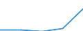 KN 2936 /Exporte /Einheit = Preise (Euro/Tonne) /Partnerland: Faeroer /Meldeland: Eur27 /2936:Provitamine und Vitamine, Natürlich, Auch Synthetisch Hergestellt, Einschl. Natürliche Konzentrate, und Ihre Hauptsächlich als Vitamine Gebrauchten Derivate, Auch Untereinander Gemischt, Auch in Lösemitteln Aller Art