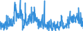 CN 2936 /Exports /Unit = Prices (Euro/ton) /Partner: Norway /Reporter: Eur27_2020 /2936:Provitamins and Vitamins, Natural or Reproduced by Synthesis, Incl. Natural Concentrates, Derivatives Thereof Used Primarily as Vitamins, and Intermixtures of the Foregoing, Whether or not in any Solvent