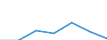 KN 2936 /Exporte /Einheit = Preise (Euro/Tonne) /Partnerland: Schweiz /Meldeland: Eur27 /2936:Provitamine und Vitamine, Natürlich, Auch Synthetisch Hergestellt, Einschl. Natürliche Konzentrate, und Ihre Hauptsächlich als Vitamine Gebrauchten Derivate, Auch Untereinander Gemischt, Auch in Lösemitteln Aller Art