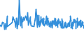 CN 2936 /Exports /Unit = Prices (Euro/ton) /Partner: Andorra /Reporter: Eur27_2020 /2936:Provitamins and Vitamins, Natural or Reproduced by Synthesis, Incl. Natural Concentrates, Derivatives Thereof Used Primarily as Vitamins, and Intermixtures of the Foregoing, Whether or not in any Solvent