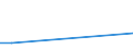 CN 2936 /Exports /Unit = Prices (Euro/ton) /Partner: Vatican City /Reporter: Eur27_2020 /2936:Provitamins and Vitamins, Natural or Reproduced by Synthesis, Incl. Natural Concentrates, Derivatives Thereof Used Primarily as Vitamins, and Intermixtures of the Foregoing, Whether or not in any Solvent