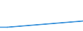 KN 2936 /Exporte /Einheit = Preise (Euro/Tonne) /Partnerland: Vatikanstadt /Meldeland: Europäische Union /2936:Provitamine und Vitamine, Natürlich, Auch Synthetisch Hergestellt, Einschl. Natürliche Konzentrate, und Ihre Hauptsächlich als Vitamine Gebrauchten Derivate, Auch Untereinander Gemischt, Auch in Lösemitteln Aller Art