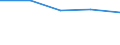 KN 2936 /Exporte /Einheit = Preise (Euro/Tonne) /Partnerland: Sowjetunion /Meldeland: Eur27 /2936:Provitamine und Vitamine, Natürlich, Auch Synthetisch Hergestellt, Einschl. Natürliche Konzentrate, und Ihre Hauptsächlich als Vitamine Gebrauchten Derivate, Auch Untereinander Gemischt, Auch in Lösemitteln Aller Art