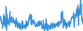 CN 2936 /Exports /Unit = Prices (Euro/ton) /Partner: Czech Rep. /Reporter: Eur27_2020 /2936:Provitamins and Vitamins, Natural or Reproduced by Synthesis, Incl. Natural Concentrates, Derivatives Thereof Used Primarily as Vitamins, and Intermixtures of the Foregoing, Whether or not in any Solvent