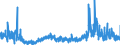 CN 2936 /Exports /Unit = Prices (Euro/ton) /Partner: Belarus /Reporter: Eur27_2020 /2936:Provitamins and Vitamins, Natural or Reproduced by Synthesis, Incl. Natural Concentrates, Derivatives Thereof Used Primarily as Vitamins, and Intermixtures of the Foregoing, Whether or not in any Solvent