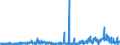 KN 2936 /Exporte /Einheit = Preise (Euro/Tonne) /Partnerland: Slowenien /Meldeland: Eur27_2020 /2936:Provitamine und Vitamine, Natürlich, Auch Synthetisch Hergestellt, Einschl. Natürliche Konzentrate, und Ihre Hauptsächlich als Vitamine Gebrauchten Derivate, Auch Untereinander Gemischt, Auch in Lösemitteln Aller Art