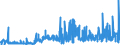 KN 2936 /Exporte /Einheit = Preise (Euro/Tonne) /Partnerland: Ehem.jug.rep.mazed /Meldeland: Eur27_2020 /2936:Provitamine und Vitamine, Natürlich, Auch Synthetisch Hergestellt, Einschl. Natürliche Konzentrate, und Ihre Hauptsächlich als Vitamine Gebrauchten Derivate, Auch Untereinander Gemischt, Auch in Lösemitteln Aller Art