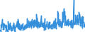 KN 2936 /Exporte /Einheit = Preise (Euro/Tonne) /Partnerland: Marokko /Meldeland: Eur27_2020 /2936:Provitamine und Vitamine, Natürlich, Auch Synthetisch Hergestellt, Einschl. Natürliche Konzentrate, und Ihre Hauptsächlich als Vitamine Gebrauchten Derivate, Auch Untereinander Gemischt, Auch in Lösemitteln Aller Art