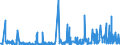 CN 2936 /Exports /Unit = Prices (Euro/ton) /Partner: Libya /Reporter: Eur27_2020 /2936:Provitamins and Vitamins, Natural or Reproduced by Synthesis, Incl. Natural Concentrates, Derivatives Thereof Used Primarily as Vitamins, and Intermixtures of the Foregoing, Whether or not in any Solvent