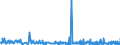 KN 2936 /Exporte /Einheit = Preise (Euro/Tonne) /Partnerland: Benin /Meldeland: Eur27_2020 /2936:Provitamine und Vitamine, Natürlich, Auch Synthetisch Hergestellt, Einschl. Natürliche Konzentrate, und Ihre Hauptsächlich als Vitamine Gebrauchten Derivate, Auch Untereinander Gemischt, Auch in Lösemitteln Aller Art