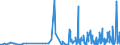 KN 2936 /Exporte /Einheit = Preise (Euro/Tonne) /Partnerland: Aequat.guin. /Meldeland: Eur27_2020 /2936:Provitamine und Vitamine, Natürlich, Auch Synthetisch Hergestellt, Einschl. Natürliche Konzentrate, und Ihre Hauptsächlich als Vitamine Gebrauchten Derivate, Auch Untereinander Gemischt, Auch in Lösemitteln Aller Art