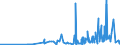 CN 2936 /Exports /Unit = Prices (Euro/ton) /Partner: S.tome /Reporter: Eur27_2020 /2936:Provitamins and Vitamins, Natural or Reproduced by Synthesis, Incl. Natural Concentrates, Derivatives Thereof Used Primarily as Vitamins, and Intermixtures of the Foregoing, Whether or not in any Solvent