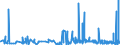 CN 2936 /Exports /Unit = Prices (Euro/ton) /Partner: Congo /Reporter: Eur27_2020 /2936:Provitamins and Vitamins, Natural or Reproduced by Synthesis, Incl. Natural Concentrates, Derivatives Thereof Used Primarily as Vitamins, and Intermixtures of the Foregoing, Whether or not in any Solvent