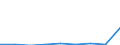 CN 29371010 /Exports /Unit = Prices (Euro/suppl. units) /Partner: Germany /Reporter: Eur27 /29371010:Gonadotrophic Hormones