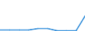 CN 29371010 /Exports /Unit = Prices (Euro/suppl. units) /Partner: Denmark /Reporter: Eur27 /29371010:Gonadotrophic Hormones