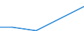 CN 29371010 /Exports /Unit = Prices (Euro/suppl. units) /Partner: Finland /Reporter: Eur27 /29371010:Gonadotrophic Hormones