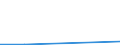 CN 29371010 /Exports /Unit = Prices (Euro/suppl. units) /Partner: Slovenia /Reporter: Eur27 /29371010:Gonadotrophic Hormones