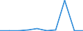 CN 29371010 /Exports /Unit = Prices (Euro/suppl. units) /Partner: Mexico /Reporter: Eur27 /29371010:Gonadotrophic Hormones