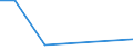 CN 29371010 /Exports /Unit = Prices (Euro/suppl. units) /Partner: Uruguay /Reporter: Eur27 /29371010:Gonadotrophic Hormones