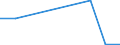 CN 29371010 /Exports /Unit = Prices (Euro/suppl. units) /Partner: Singapore /Reporter: Eur27 /29371010:Gonadotrophic Hormones