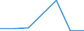 CN 29371010 /Exports /Unit = Prices (Euro/suppl. units) /Partner: Australia /Reporter: Eur27 /29371010:Gonadotrophic Hormones