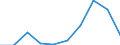 CN 29371010 /Exports /Unit = Prices (Euro/suppl. units) /Partner: Extra-eur /Reporter: Eur27 /29371010:Gonadotrophic Hormones