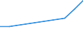 CN 29371010 /Exports /Unit = Quantities in tons /Partner: United Kingdom /Reporter: Eur27 /29371010:Gonadotrophic Hormones