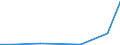 CN 29371090 /Exports /Unit = Prices (Euro/suppl. units) /Partner: Portugal /Reporter: Eur27 /29371090:Pituitary `anterior` or Similar Hormones, and Their Derivatives, Used Primarily as Hormones (Excl. Gonadotrophic Hormones)