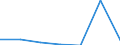 CN 29371090 /Exports /Unit = Prices (Euro/suppl. units) /Partner: Switzerland /Reporter: Eur27 /29371090:Pituitary `anterior` or Similar Hormones, and Their Derivatives, Used Primarily as Hormones (Excl. Gonadotrophic Hormones)