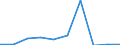 CN 29371090 /Exports /Unit = Prices (Euro/suppl. units) /Partner: Usa /Reporter: Eur27 /29371090:Pituitary `anterior` or Similar Hormones, and Their Derivatives, Used Primarily as Hormones (Excl. Gonadotrophic Hormones)