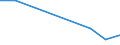 CN 29371090 /Exports /Unit = Prices (Euro/suppl. units) /Partner: Guatemala /Reporter: Eur27 /29371090:Pituitary `anterior` or Similar Hormones, and Their Derivatives, Used Primarily as Hormones (Excl. Gonadotrophic Hormones)