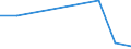 CN 29371090 /Exports /Unit = Prices (Euro/suppl. units) /Partner: Brazil /Reporter: Eur27 /29371090:Pituitary `anterior` or Similar Hormones, and Their Derivatives, Used Primarily as Hormones (Excl. Gonadotrophic Hormones)