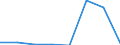 CN 29371090 /Exports /Unit = Prices (Euro/suppl. units) /Partner: India /Reporter: Eur27 /29371090:Pituitary `anterior` or Similar Hormones, and Their Derivatives, Used Primarily as Hormones (Excl. Gonadotrophic Hormones)