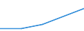 CN 29371090 /Exports /Unit = Quantities in tons /Partner: Venezuela /Reporter: Eur27 /29371090:Pituitary `anterior` or Similar Hormones, and Their Derivatives, Used Primarily as Hormones (Excl. Gonadotrophic Hormones)