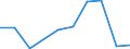 CN 29371090 /Exports /Unit = Gram (01/1988-12/1997) /Partner: Netherlands /Reporter: Eur27 /29371090:Pituitary `anterior` or Similar Hormones, and Their Derivatives, Used Primarily as Hormones (Excl. Gonadotrophic Hormones)