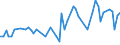 CN 29371100 /Exports /Unit = Prices (Euro/suppl. units) /Partner: Luxembourg /Reporter: European Union /29371100:Somatropin, its Derivatives and Structural Analogues, Used Primarily as Hormones