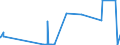 CN 29371100 /Exports /Unit = Prices (Euro/suppl. units) /Partner: Finland /Reporter: Eur27_2020 /29371100:Somatropin, its Derivatives and Structural Analogues, Used Primarily as Hormones