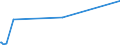 CN 29371100 /Exports /Unit = Prices (Euro/suppl. units) /Partner: Czech Rep. /Reporter: Eur27_2020 /29371100:Somatropin, its Derivatives and Structural Analogues, Used Primarily as Hormones