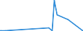 CN 29371100 /Exports /Unit = Prices (Euro/suppl. units) /Partner: Ukraine /Reporter: Eur27_2020 /29371100:Somatropin, its Derivatives and Structural Analogues, Used Primarily as Hormones