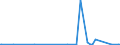 CN 29371100 /Exports /Unit = Prices (Euro/suppl. units) /Partner: Belarus /Reporter: Eur27_2020 /29371100:Somatropin, its Derivatives and Structural Analogues, Used Primarily as Hormones