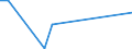 CN 29371100 /Exports /Unit = Prices (Euro/suppl. units) /Partner: Armenia /Reporter: Eur27_2020 /29371100:Somatropin, its Derivatives and Structural Analogues, Used Primarily as Hormones