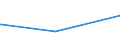 CN 29371100 /Exports /Unit = Prices (Euro/suppl. units) /Partner: Slovenia /Reporter: Eur27_2020 /29371100:Somatropin, its Derivatives and Structural Analogues, Used Primarily as Hormones