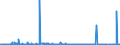 CN 29371100 /Exports /Unit = Prices (Euro/suppl. units) /Partner: Usa /Reporter: Eur27_2020 /29371100:Somatropin, its Derivatives and Structural Analogues, Used Primarily as Hormones